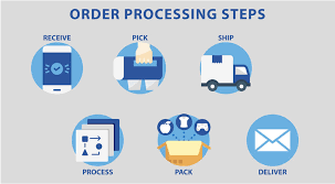 Order Processing Steps